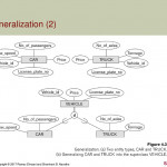 Enhanced Entity Relationship (Eer) Modeling   Ppt Download In Er Diagram Generalization