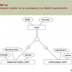 Enhanced Entity Relationship (Eer) Modeling   Ppt Download Inside Er Diagram Disjoint