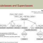 Enhanced Entity Relationship (Eer) Modeling   Ppt Download Intended For Er Diagram Superclass Subclass