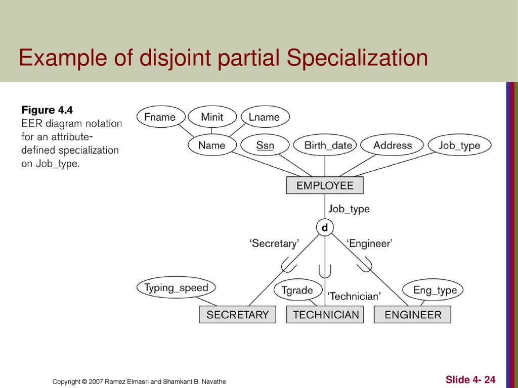 Enhanced Entity-Relationship (Eer) Modeling - Ppt Download pertaining to Er Diagram Disjoint