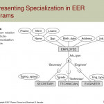 Enhanced Entity Relationship (Eer) Modeling   Ppt Download Regarding Er Diagram Specialization