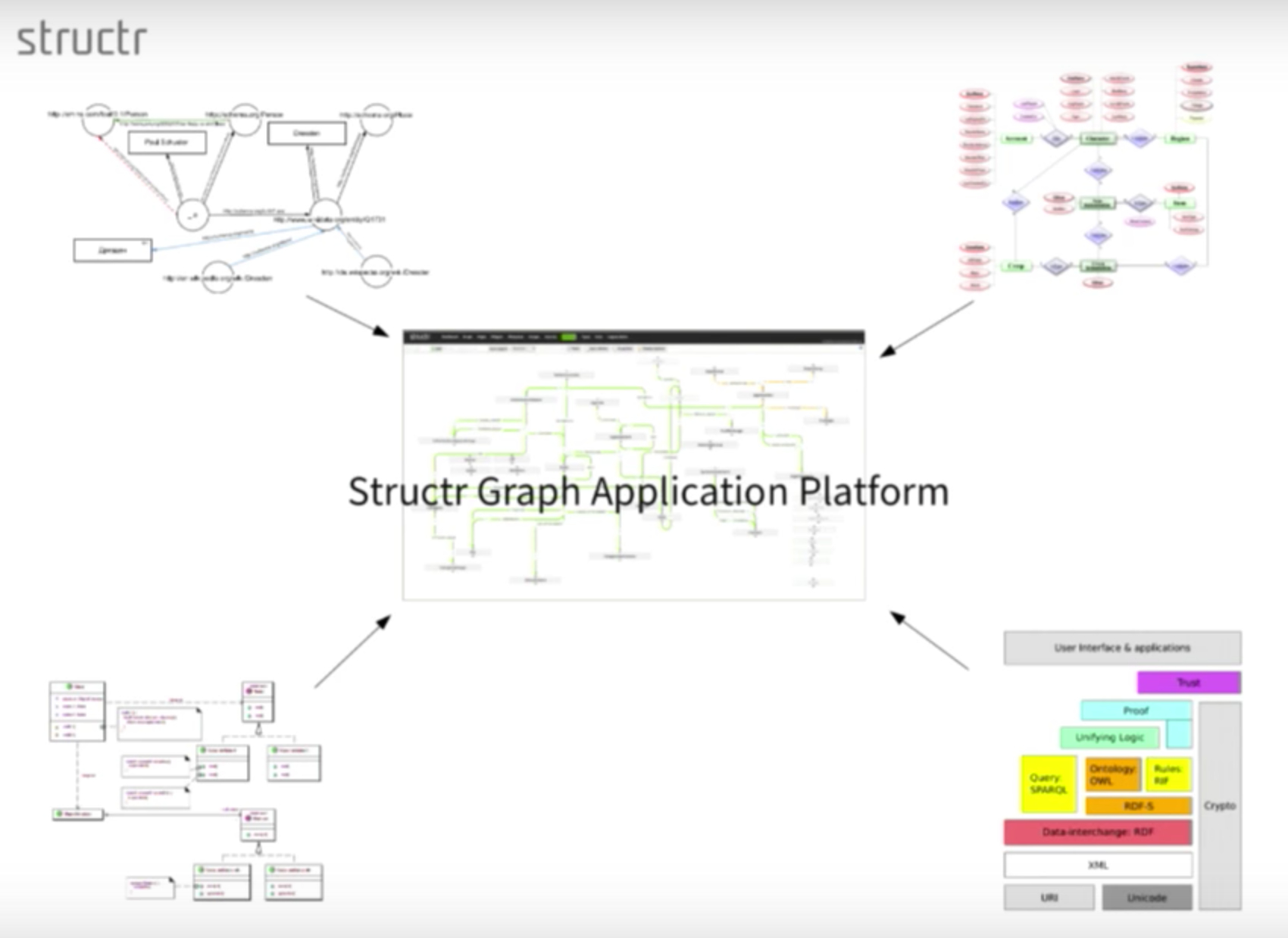 Enterprise Data Management With Graphs pertaining to Data Management Diagram