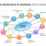 Enterprise Resource Planning (Erp) Diagram   Pslides Inside Resource Diagram