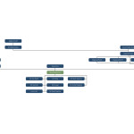 Entity Charts | Entities | Documentation Throughout Entity Chart