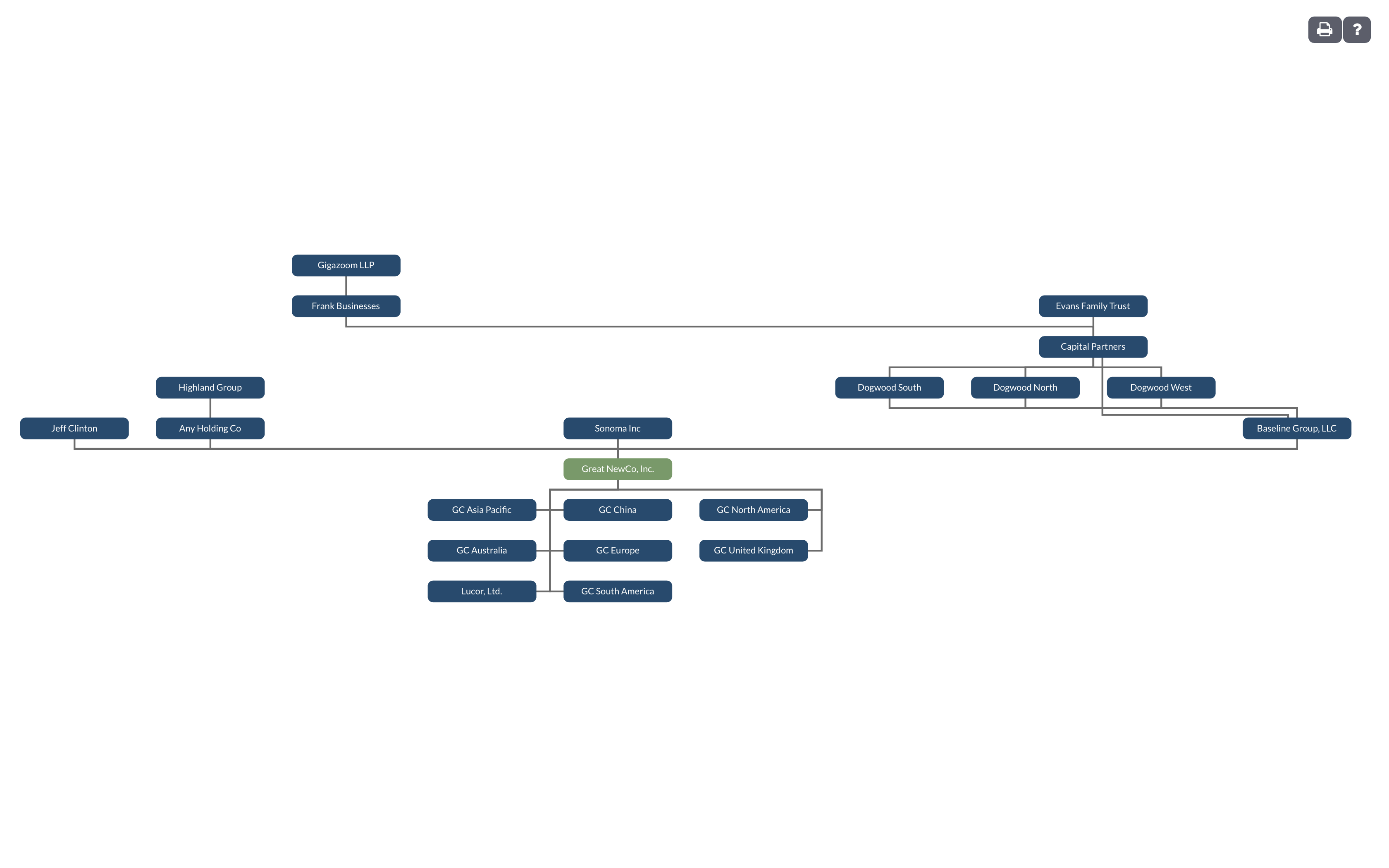 Legal Entity Indicator at Beverly Alberto blog