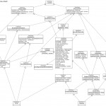 Entity Inheritance Chart (Clickable) Pertaining To Entity Chart