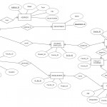 Entity Relation Diagram| University Management System Part 2 Within Er Diagram University Management System