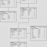 Entity Relation (E R) Diagram And A Sequential Diagram Tips Pertaining To Er Diagram Stored Procedures