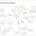 Entity Relationship Data Modeling | Enterprise Architect With Regard To Entity Model Diagram