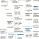 Entity Relationship Diagram · Tcexam For Er Diagram To Database Schema