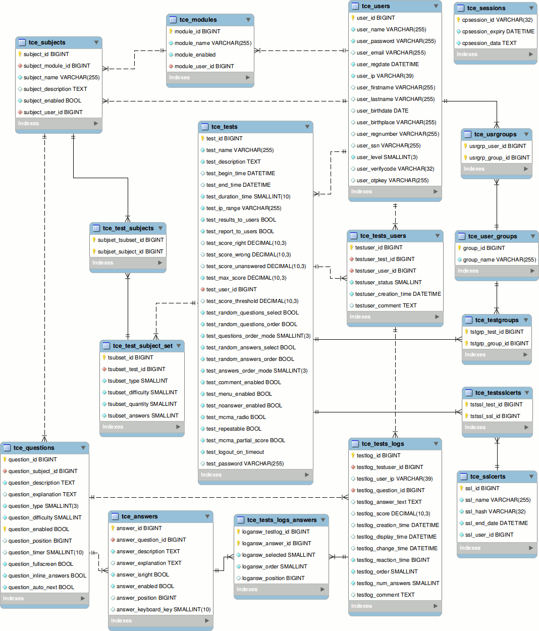 adventureworks database entity relationship schema diagram