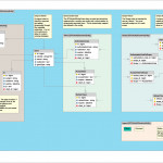 Entity Relationship Diagram — Doctrine In Apigility Latest Within Er Diagram Github