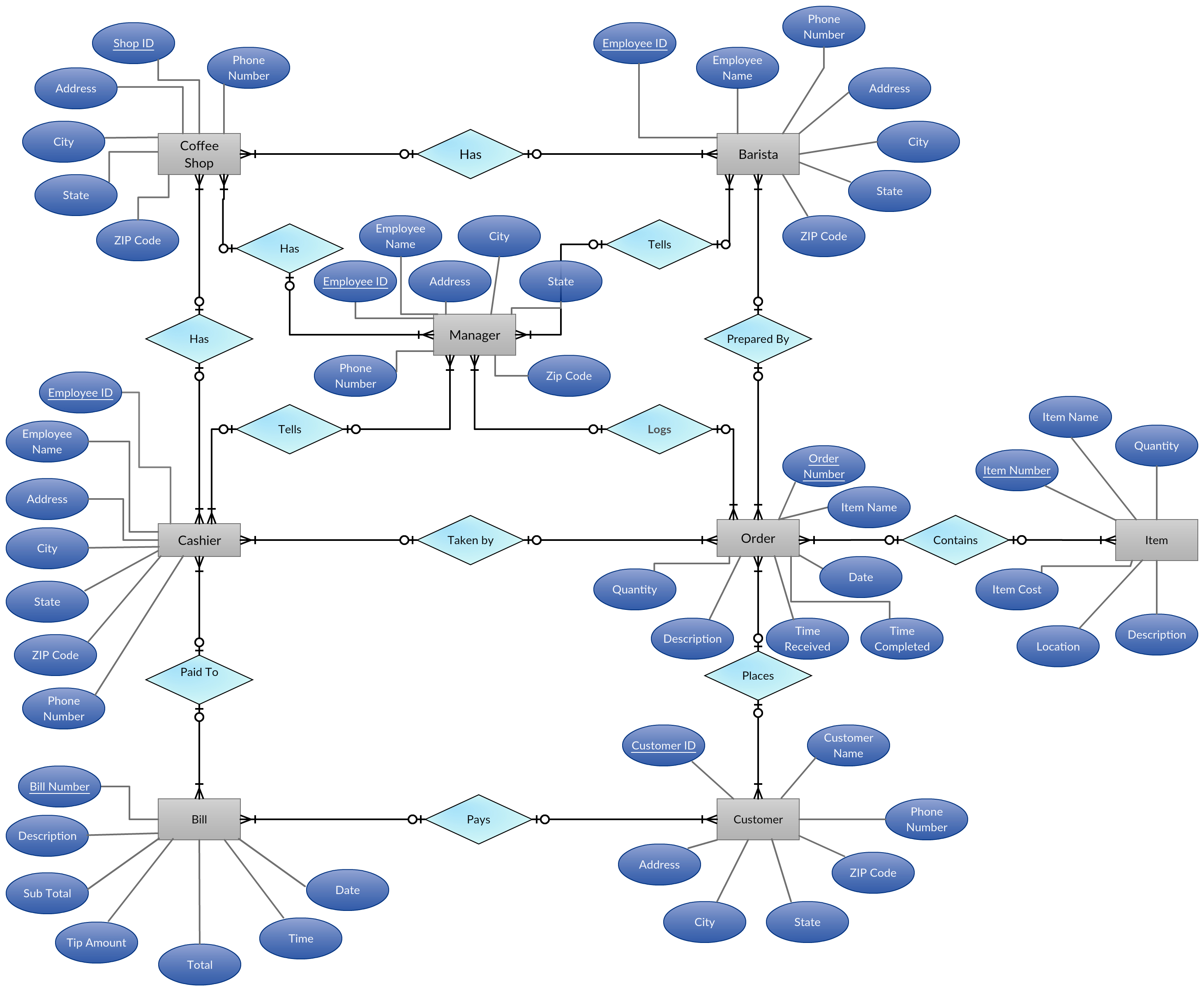 Entity Relationship Er Diagram Ermodelexample Com 7357