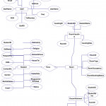 Entity Relationship Diagram (Er Diagram) For Hostel Within Difference B/w Er Diagram And Dfd