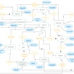 Entity Relationship Diagram (Er Diagram) Of E Learning In Er Diagram Diamond