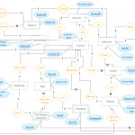 Entity Relationship Diagram (Er Diagram) Of E Learning Regarding Er Diagram Python