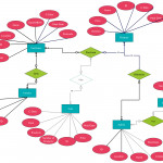 Entity Relationship Diagram (Er Diagram) Of Mobile Shopping Intended For Design Er Diagram Online