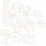 Entity Relationship Diagram (Er Diagram) Of Online Student Inside Er Diagram Relationship Symbols