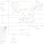 Entity Relationship Diagram (Er Diagram) Showing A Learning For Er Diagram Learning