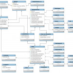 Entity Relationship Diagram (Erd)   Bbmri Wiki For Er Diagram Wiki