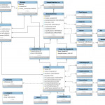 Entity Relationship Diagram (Erd)   Bbmri Wiki Pertaining To Sql Table Relationship Diagram