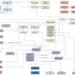 Entity Relationship Diagram (Erd) — Rexstudy Handbook 4.13.1 In Relationship Diagram