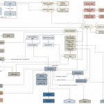 Entity Relationship Diagram (Erd) — Rexstudy Handbook 4.13.1 Throughout Entity Model Diagram