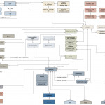 Entity Relationship Diagram (Erd) — Rexstudy Handbook 4.21.1 With Regard To Data Entity Relationship Diagram