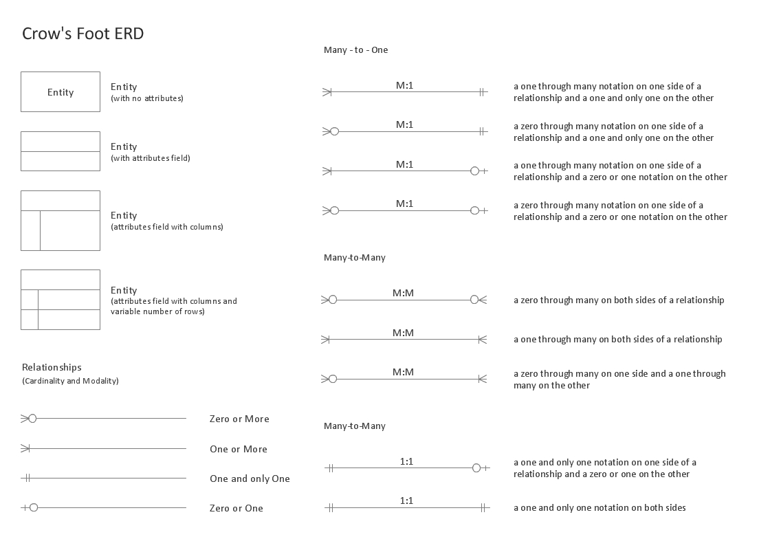 Entity Relationship Diagram (Erd) Solution | Conceptdraw intended for Er Diagram Legend