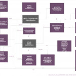 Entity Relationship Diagram (Erd) Solution | Conceptdraw Pertaining To Entity Relationship Diagram Template Word