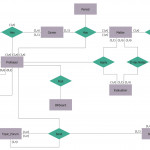 Entity Relationship Diagram (Erd) Solution | Conceptdraw Pertaining To Er Diagram Or