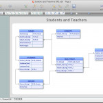 Entity Relationship Diagram (Erd) With Conceptdraw Diagram Intended For Er Diagram Free