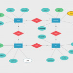 Entity Relationship Diagram Example For Bus Reservation For Erd شرح