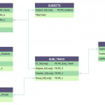 Entity Relationship Diagram Examples | Professional Erd Drawing In Entity Example In Database