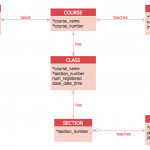 Entity Relationship Diagram Examples | Professional Erd Drawing Pertaining To Simple Erd Diagram Example