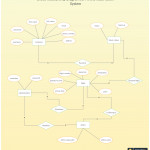 Entity Relationship Diagram For Airline Reservation System Inside Entity Relationship Mapping
