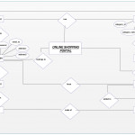 Entity Relationship Diagram For Online Shopping Portal. Plan Intended For E Shopping Er Diagram