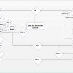 Entity Relationship Diagram For Online Shopping Portal. Plan Within Er Diagram Relationship