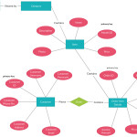 Entity Relationship Diagram For Shoppishop Online Payment With Regard To Er Diagram For Job Application