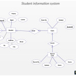 Entity Relationship Diagram For Student Information System Inside Relationship In Dbms