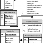 Entity Relationship Diagram For The Game Database Table Name With What Is The Relationship Between Entities And Database Tables