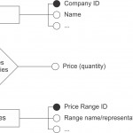 Entity Relationship Diagram: How To Create A Yelp Kind Of With Regard To Yelp Er Diagram