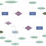 Entity Relationship Diagram Inside How To Draw Entity Relationship Diagram Example