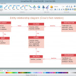 Entity Relationship Diagram   Many To One Entity In Er Diagram One To One Relationship