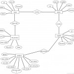 Entity Relationship Diagram Of An Auction. Involves All The Throughout Er Diagram For Kindergarten