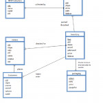 Entity Relationship Diagram Of Databases Maintained Pertaining To Er Model Database