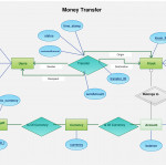 Entity Relationship Diagram Of Fund Transfer   Use This Intended For Use Of Er Diagram