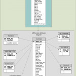 Entity Relationship Diagram Of The Abandoned Underground For What Is The Relationship Between Entities And Database Tables