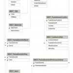 Entity Relationship Diagram Of The Structure For Supply With Regard To Entity Structure Diagram