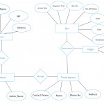 Entity Relationship Diagram Of Tour And Travel   You Can Regarding Er Diagram In Word